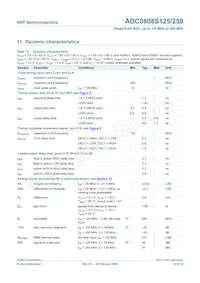 ADC0808S250HW/C1:1 Datasheet Pagina 12