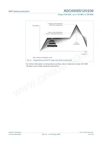 ADC0808S250HW/C1:1 Datasheet Pagina 20