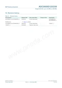 ADC0808S250HW/C1:1 Datasheet Pagina 21