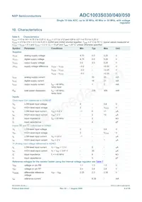 ADC1003S040TS/C1:1 Datasheet Pagina 6