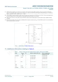 ADC1003S040TS/C1:1 Datasheet Pagina 10