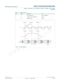 ADC1003S040TS/C1:1 Datasheet Pagina 11