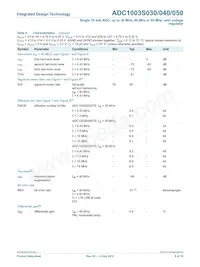 ADC1003S050TS/C1 Datasheet Pagina 8