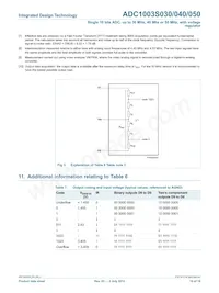 ADC1003S050TS/C1 Datasheet Pagina 10