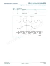 ADC1003S050TS/C1 Datasheet Pagina 11