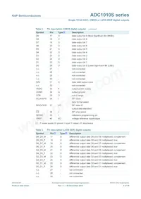 ADC1010S080HN/C1 Datasheet Pagina 4