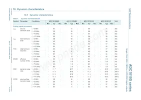 ADC1010S080HN/C1 Datasheet Pagina 8