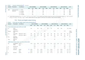 ADC1010S080HN/C1 Datasheet Pagina 9