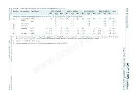 ADC1010S080HN/C1 Datasheet Pagina 10