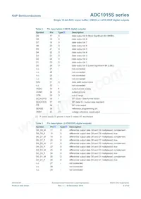 ADC1015S065HNC1:5 Datasheet Pagina 5