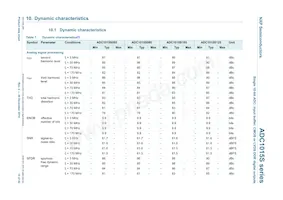 ADC1015S065HNC1:5 Datasheet Pagina 10