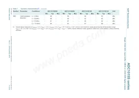 ADC1015S065HNC1:5 Datasheet Pagina 11