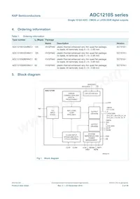 ADC1210S125HN/C1:5數據表 頁面 2