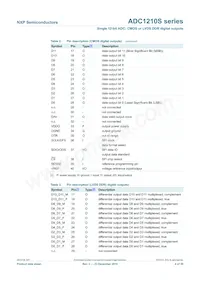 ADC1210S125HN/C1:5 Datasheet Page 4