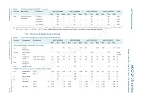 ADC1210S125HN/C1:5 Datasheet Pagina 9
