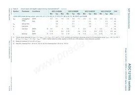 ADC1210S125HN/C1:5 Datasheet Pagina 10