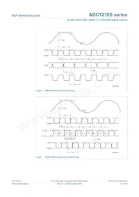 ADC1210S125HN/C1:5 Datasheet Page 11