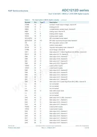 ADC1212D065HN/C1/5 Datasheet Pagina 4