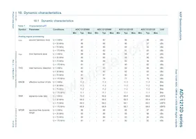 ADC1212D065HN/C1/5 Datasheet Pagina 10