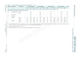 ADC1212D065HN/C1/5 Datasheet Pagina 12