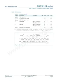 ADC1212D065HN/C1/5 Datasheet Pagina 14