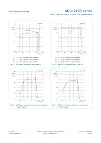 ADC1212D065HN/C1/5 Datasheet Pagina 16