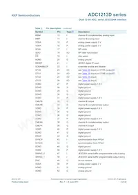 ADC1213D125HN/C1 Datasheet Pagina 5