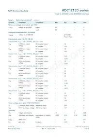 ADC1213D125HN/C1 Datasheet Pagina 8