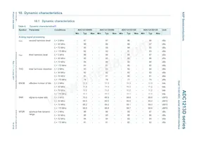 ADC1213D125HN/C1 Datasheet Pagina 10