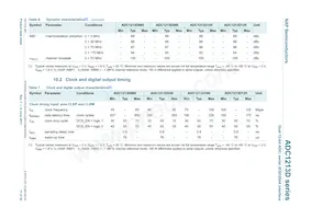 ADC1213D125HN/C1 Datasheet Pagina 11