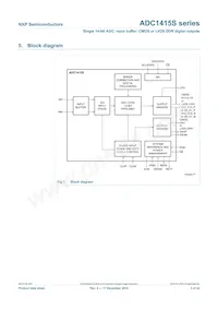 ADC1415S105HN/C1 Datasheet Pagina 3