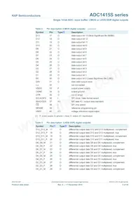 ADC1415S105HN/C1 Datasheet Pagina 5