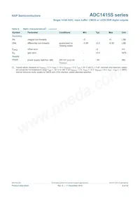 ADC1415S105HN/C1 Datasheet Pagina 9