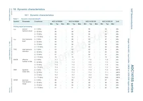 ADC1415S105HN/C1 Datasheet Pagina 10