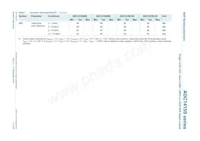 ADC1415S105HN/C1 Datasheet Pagina 11