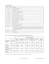 ALD500AUSCL Datasheet Pagina 6