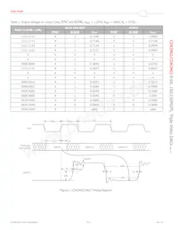 CDK3403CTQ48X Datasheet Page 5