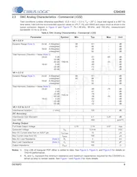 CS4349-DZZR Datenblatt Seite 9