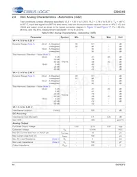 CS4349-DZZR數據表 頁面 10