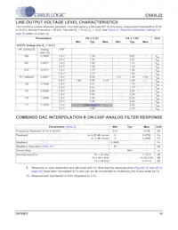 CS43L22-CNZR數據表 頁面 15
