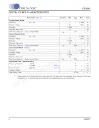 CS5342-CZZR Datasheet Pagina 6
