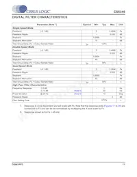 CS5346-DQZ Datasheet Page 11