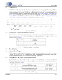 CS5364-DQZR Datasheet Pagina 23