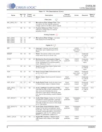 CS53L30-CNZR Datasheet Page 6