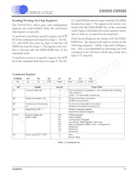 CS5526-BSZR Datasheet Page 11