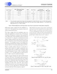 CS5526-BSZR Datasheet Page 15