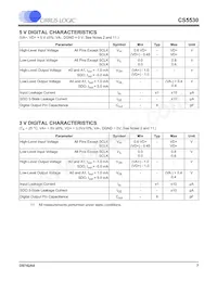 CS5530-CSZ數據表 頁面 7