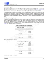 CS5566-ISZR Datasheet Pagina 17