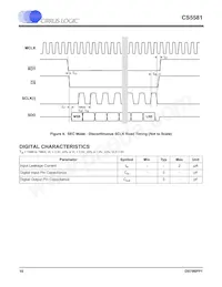 CS5581-ISZR Datenblatt Seite 10