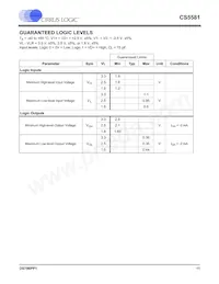 CS5581-ISZR Datenblatt Seite 11